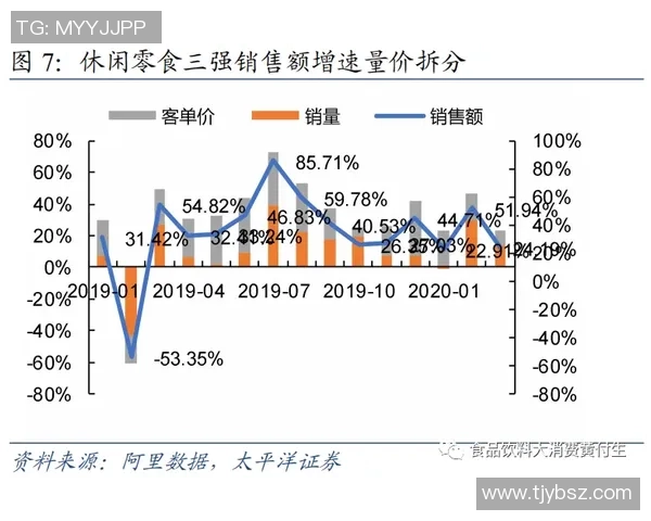 数据分析视角下的JDG团队协作表现及其影响因素探讨